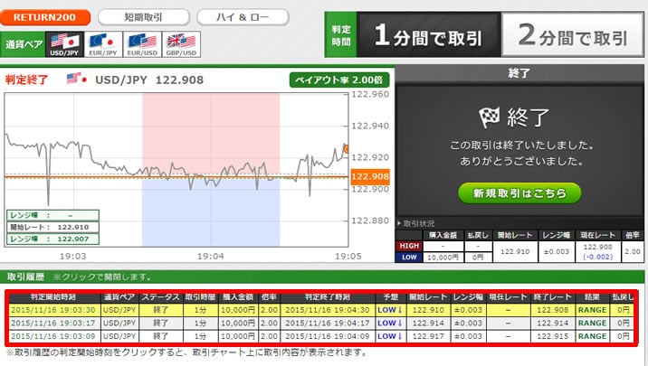 トレード200　実戦取引！