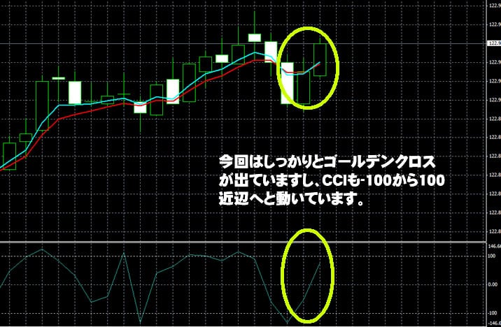 トレード200　実戦取引！