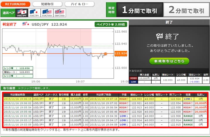 トレード200　実戦取引！