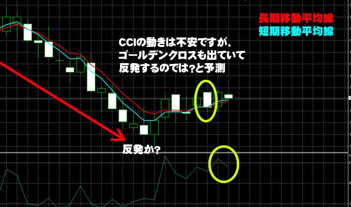 トレード200の実戦取引1