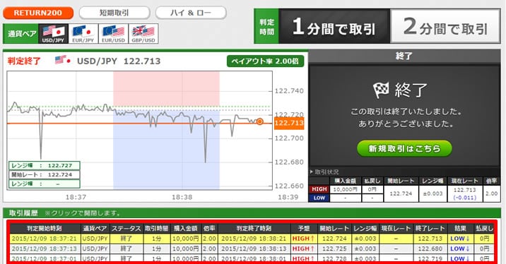 トレード200の実戦取引！2