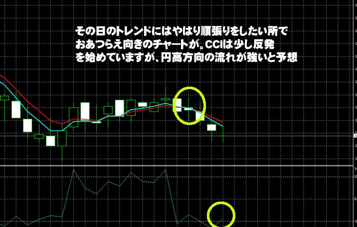 トレード200　実戦取引！3