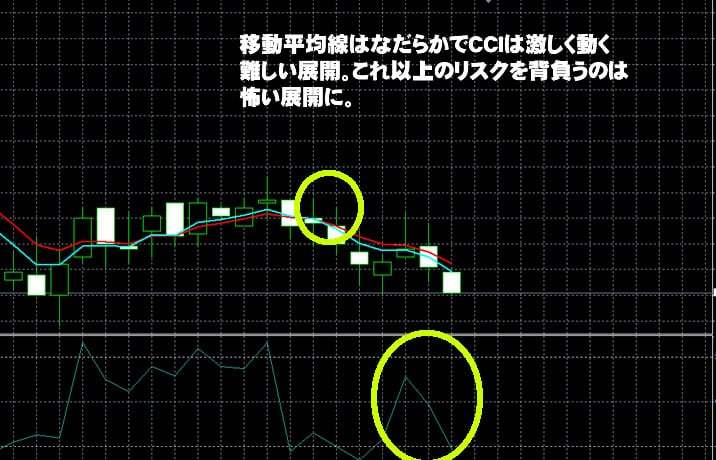 トレード200　実戦取引！5