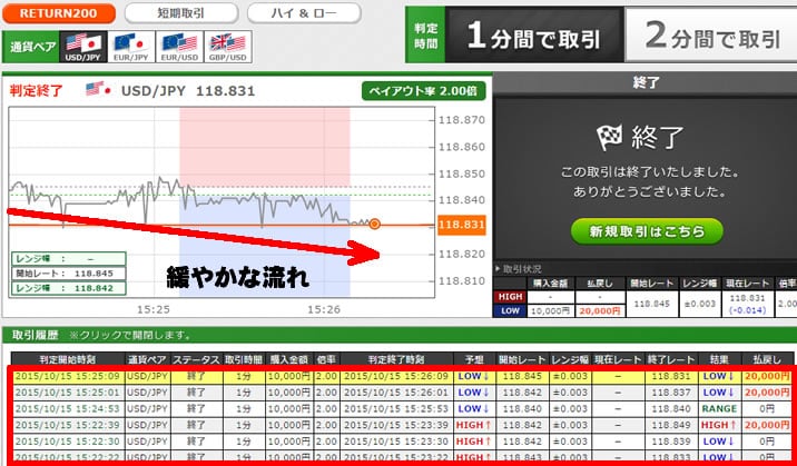 トレード200　実戦取引！