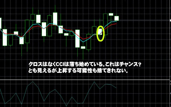 トレード200　実戦取引！3