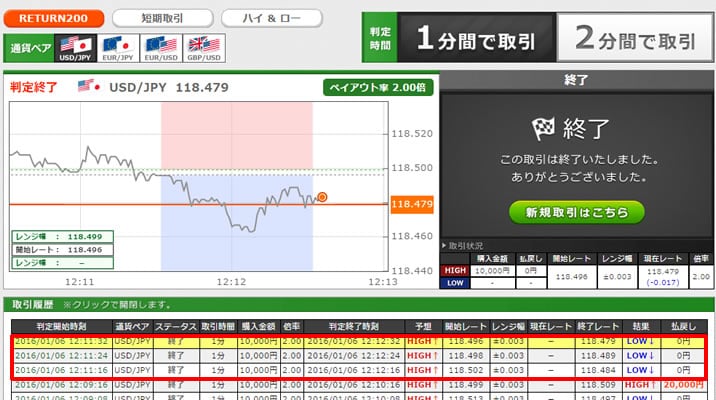 トレード200　実戦取引！4