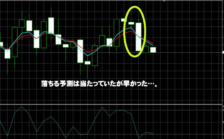 トレード200　実戦取引！5