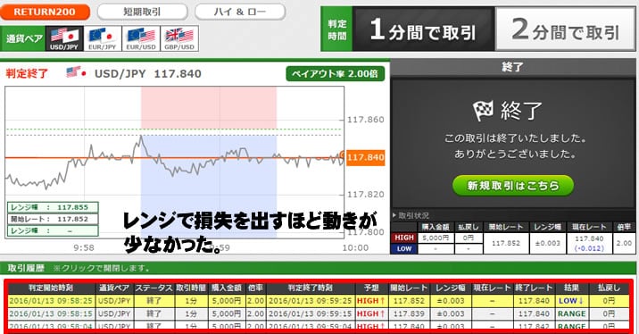 トレード200　実戦取引！