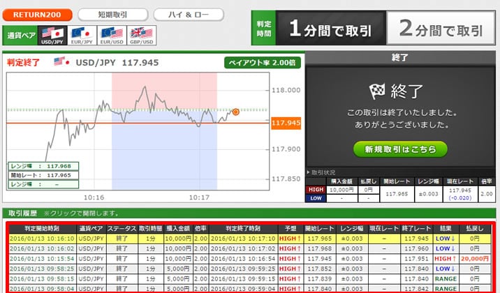 トレード200　実戦取引！