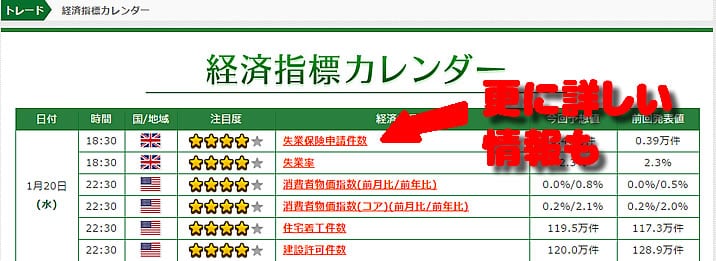 トレード200メルマガ戦略