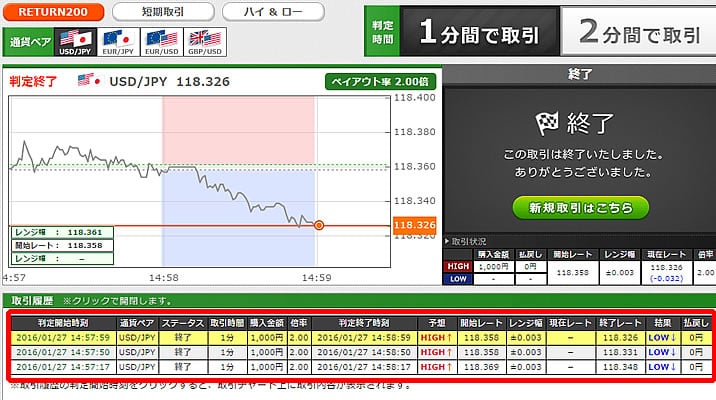 トレード200　実戦取引！