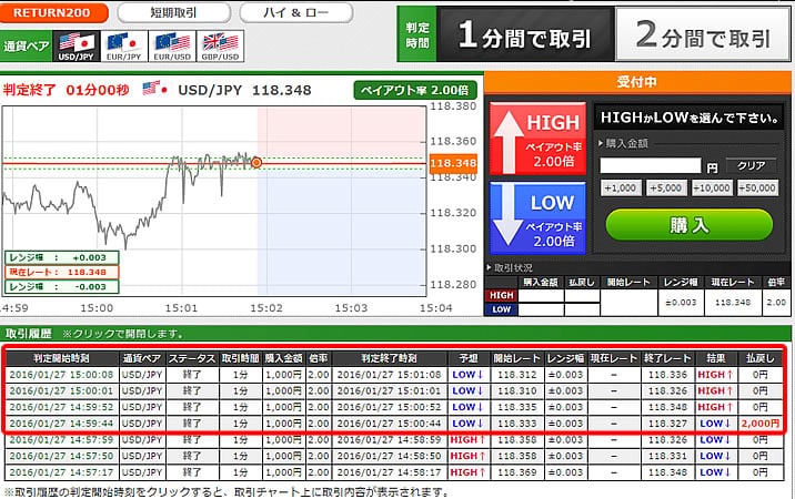 トレード200　実戦取引！