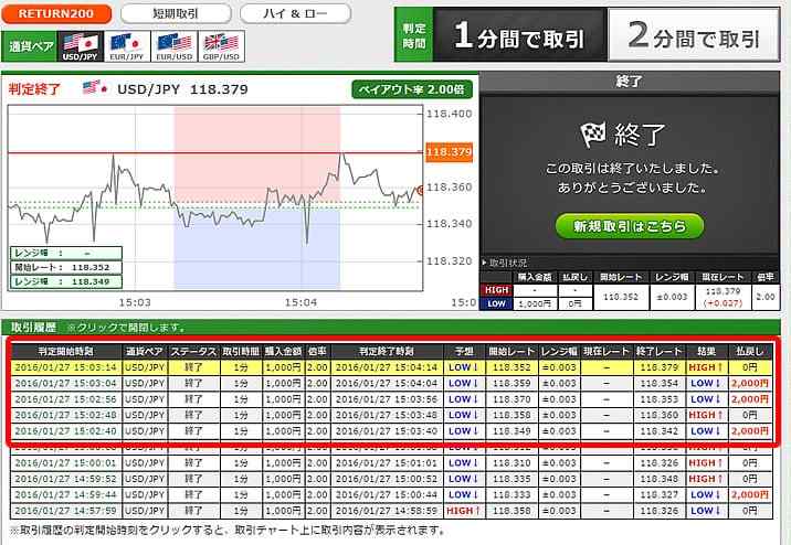 トレード200　実戦取引！