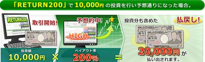 トレード200　経済指標カレンダー