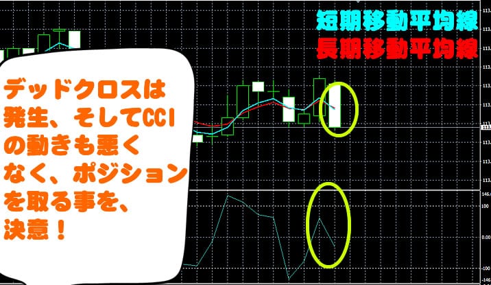 トレード200　実戦取引！