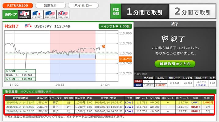 トレード200　実戦取引！