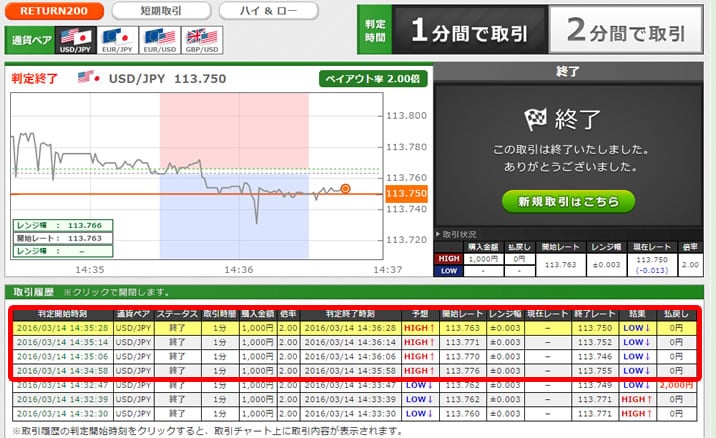 トレード200　実戦取引！