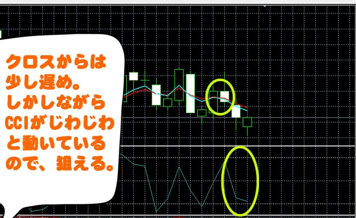 トレード200　実戦取引！