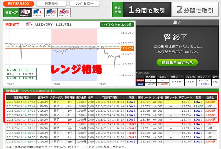 トレード200　実戦取引！