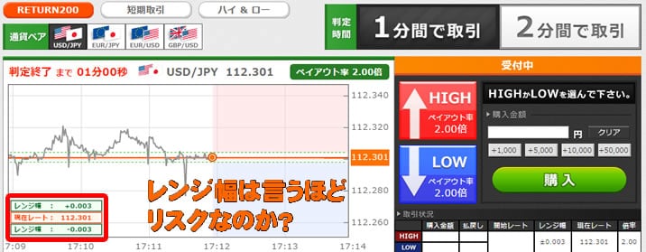 トレード200高いペイアウト率