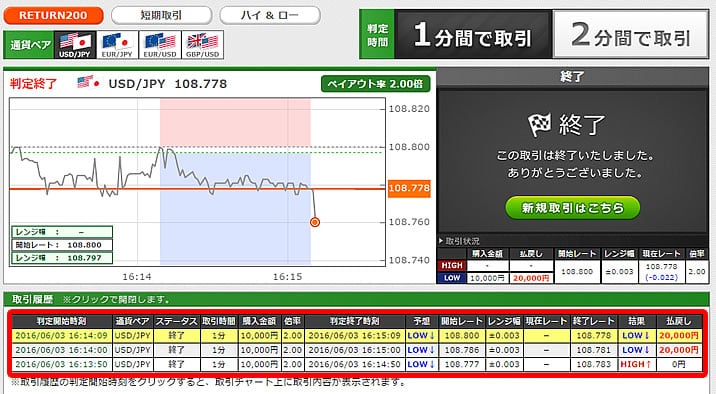 trade200実践取引