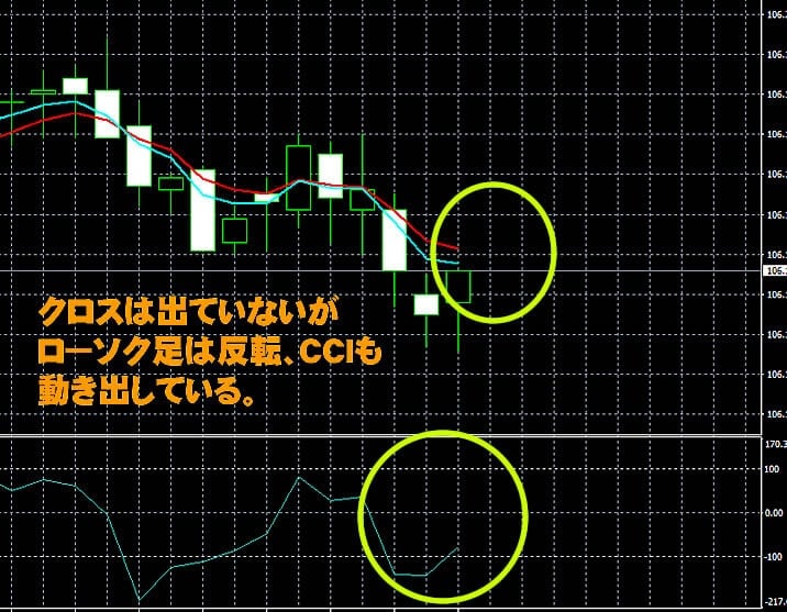 トレード200実戦取引？