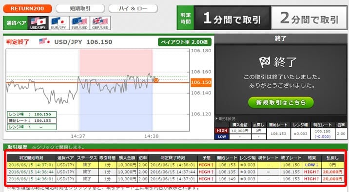 トレード200実戦取引？