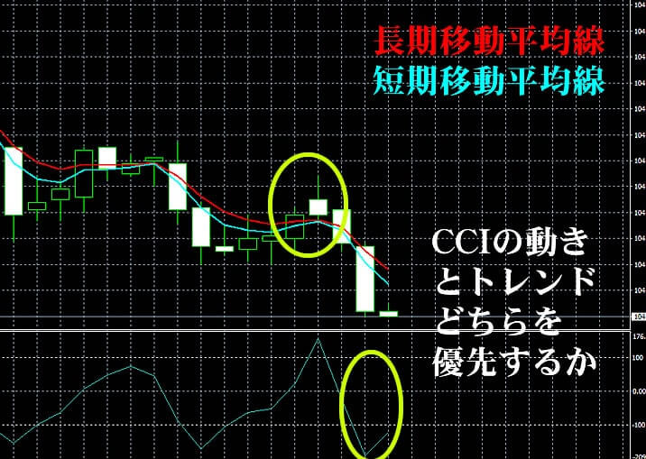 トレード200