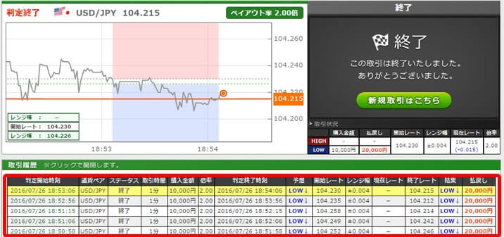 トレード200