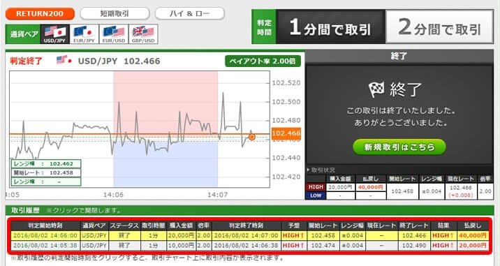 トレード200　MT4