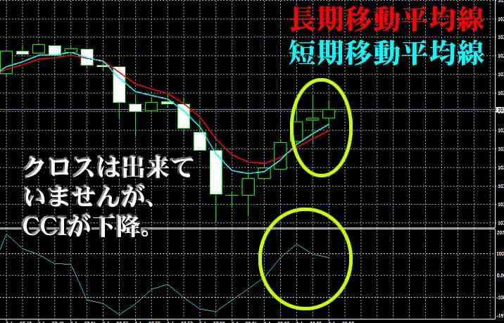 トレード200　MT4