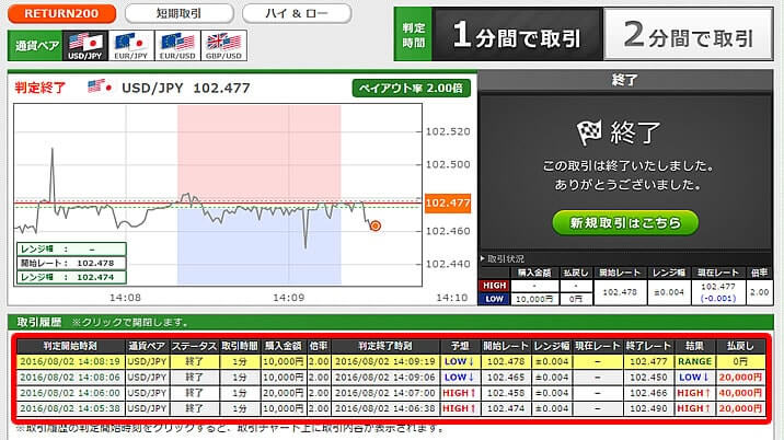 トレード200　MT4