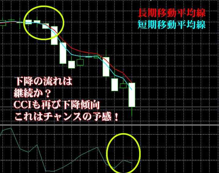 トレード200実戦取引①