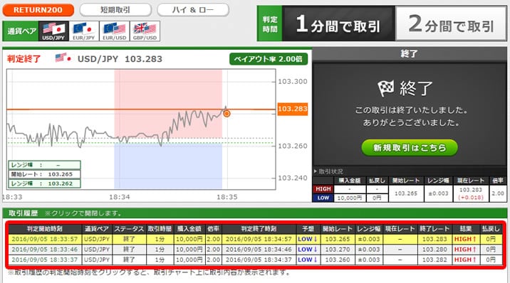 トレード200実戦取引②