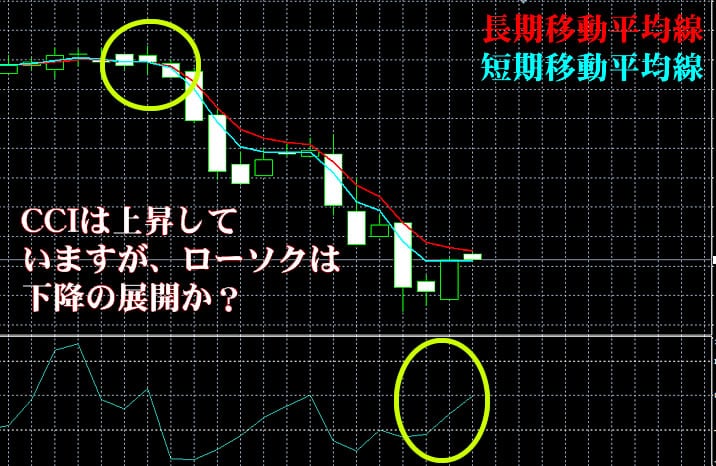 トレード200実戦取引③