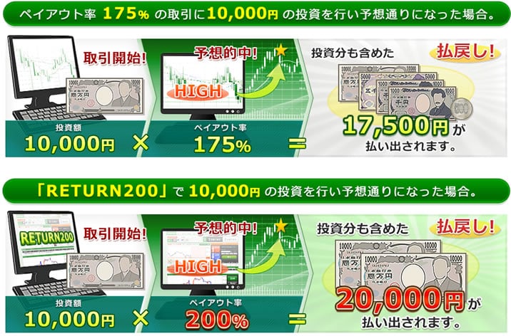 トレード200のメリット