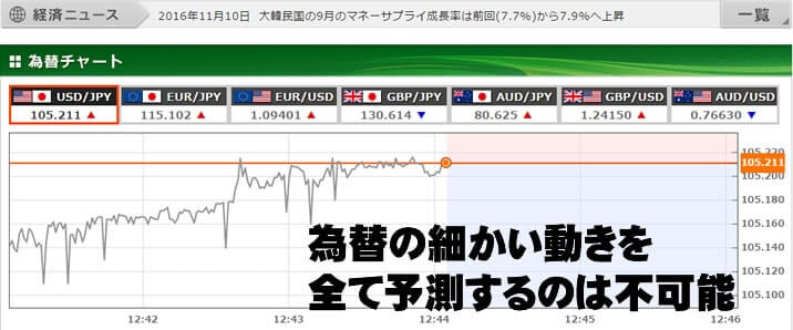 トレード200の為替のチャート画像