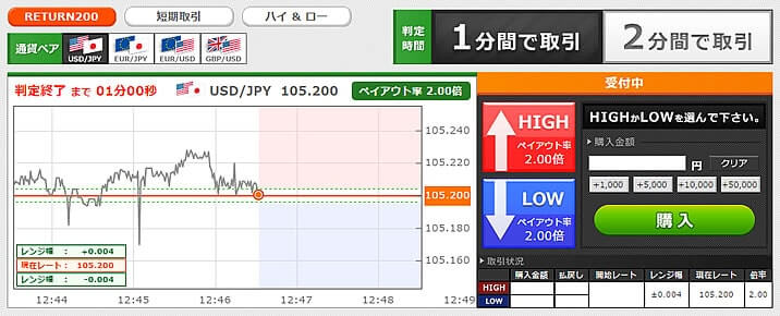 トレード200の短期取引の希望