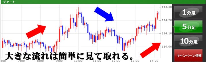 トレード200順張りしてみよう1