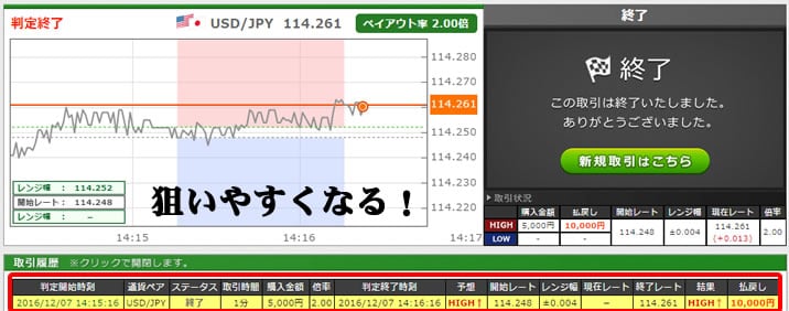 トレード200順張りしてみよう2