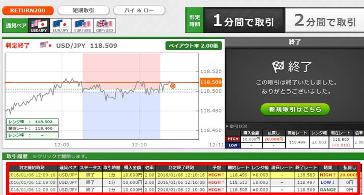 トレード200　実戦取引！2