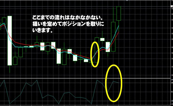 トレード200　実戦取引！