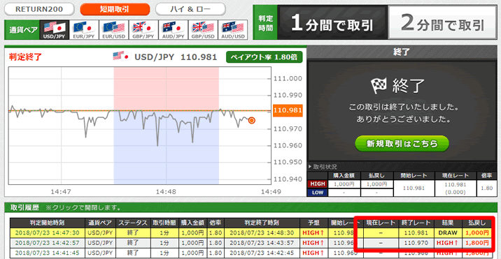 トレード200のドローアウト