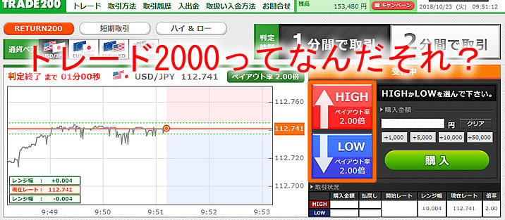 トレード2000ってなんだ？