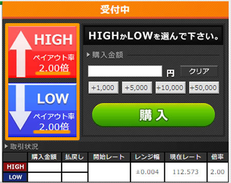 トレード200の取引