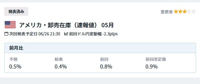 トレード200の実戦取引！