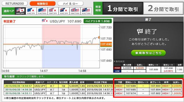 トレード200の実戦取引！