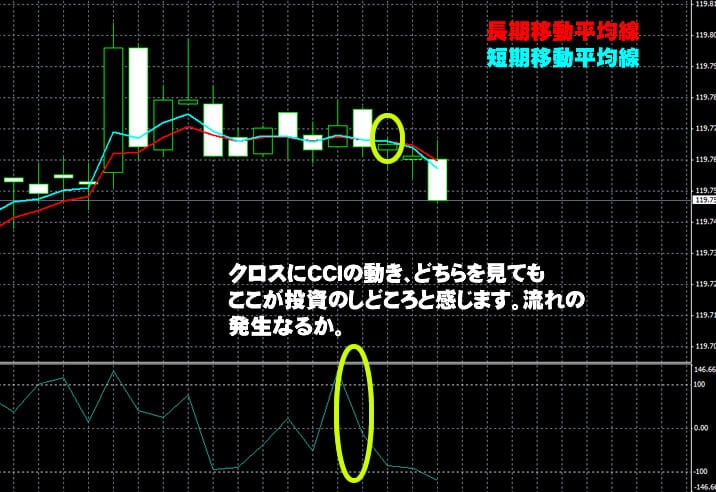 トレード200　実戦取引！