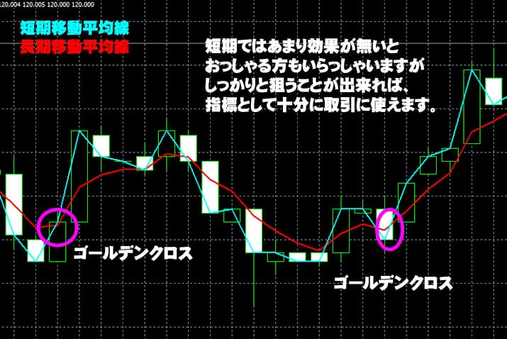 トレード200　実戦画像