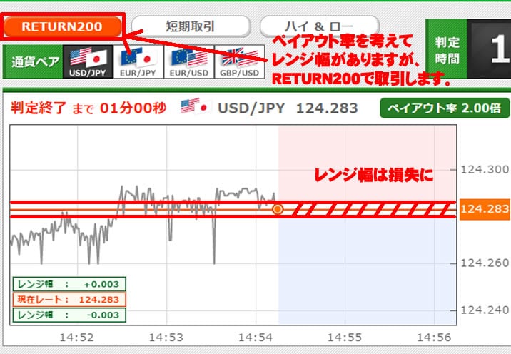 トレード200　実践